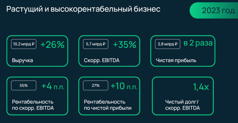 бухгалтерская отчетность сбербанка за 2020 год. прибыль годовая 2023. диаграмма прибыли компании по годам. прибыль годовая 2023. прибыль годовая 2023.
