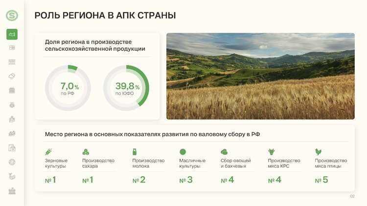     Коллеги из RUSEED провели аграрный обзор по Краснодарскому краю
