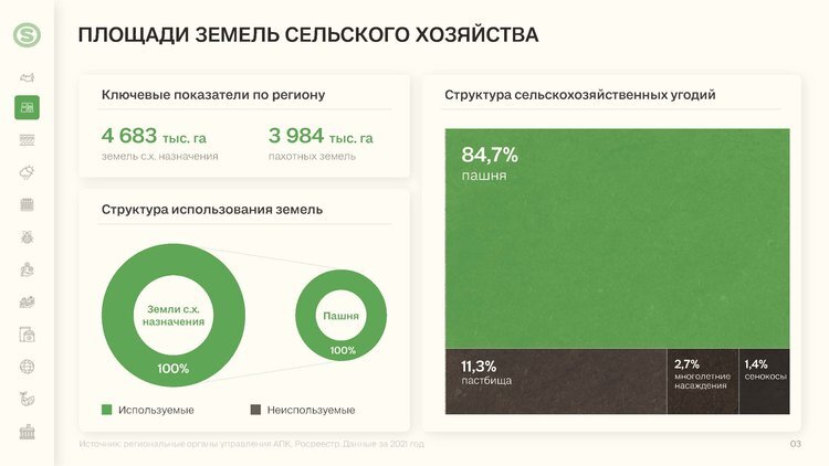     Коллеги из RUSEED провели аграрный обзор по Краснодарскому краю

