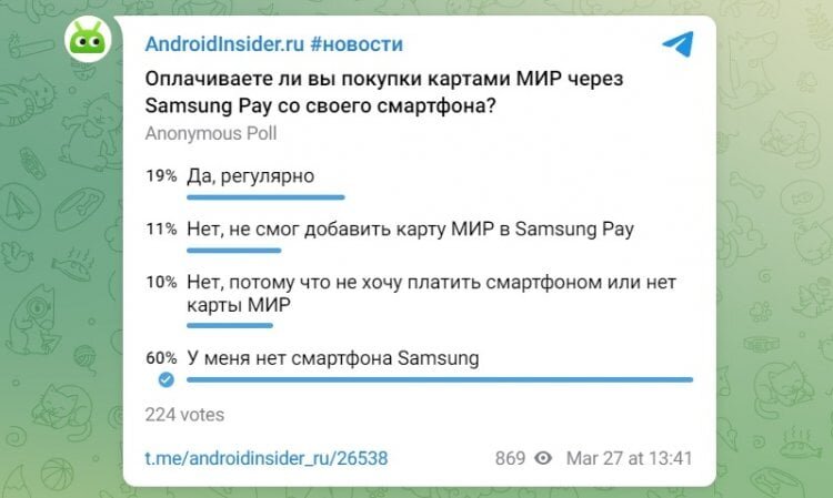    Результаты опроса из телеграм-канала AndroidInsider.ru