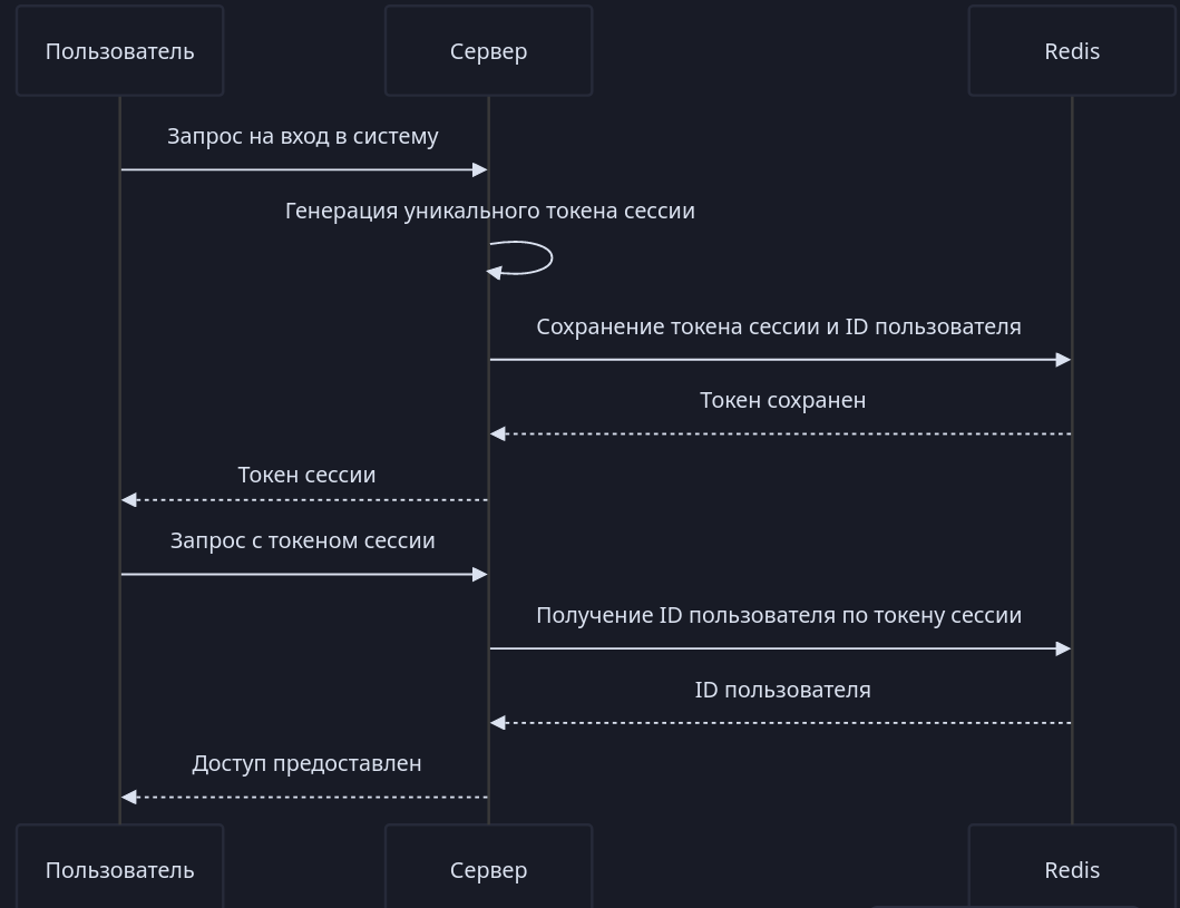 Авторизация в Rust | Один Rust не п...Rust | Дзен