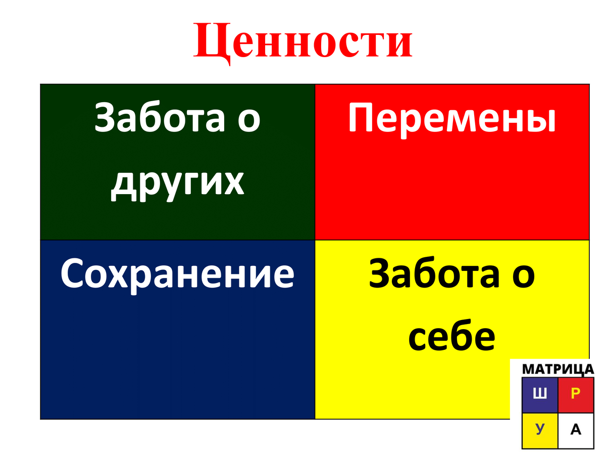 Маркетинг по ценностям | Матрица ШУРА | Дзен