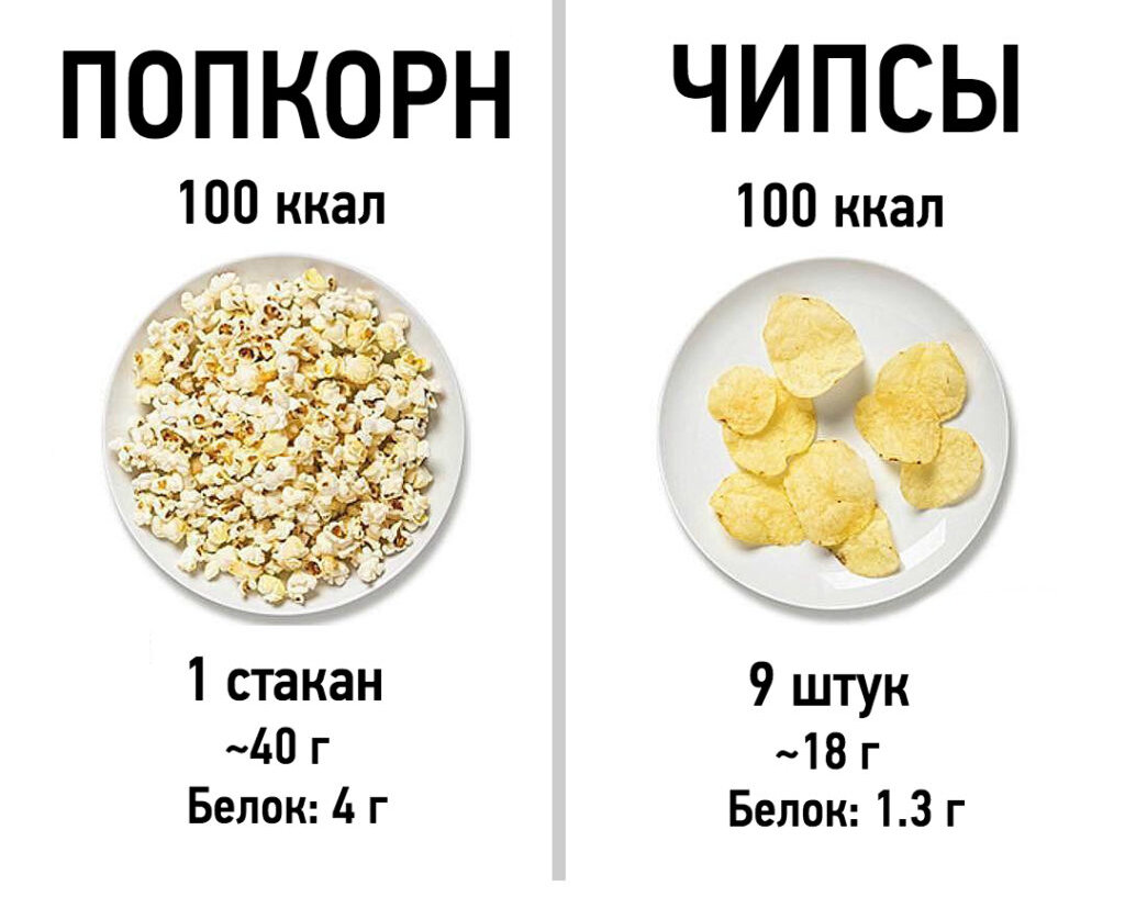 РАБОЧИЙ Лайфхак по снижению веса. Сама в шоке, но это работает! | Блог о  жизни с Катериной | Дзен