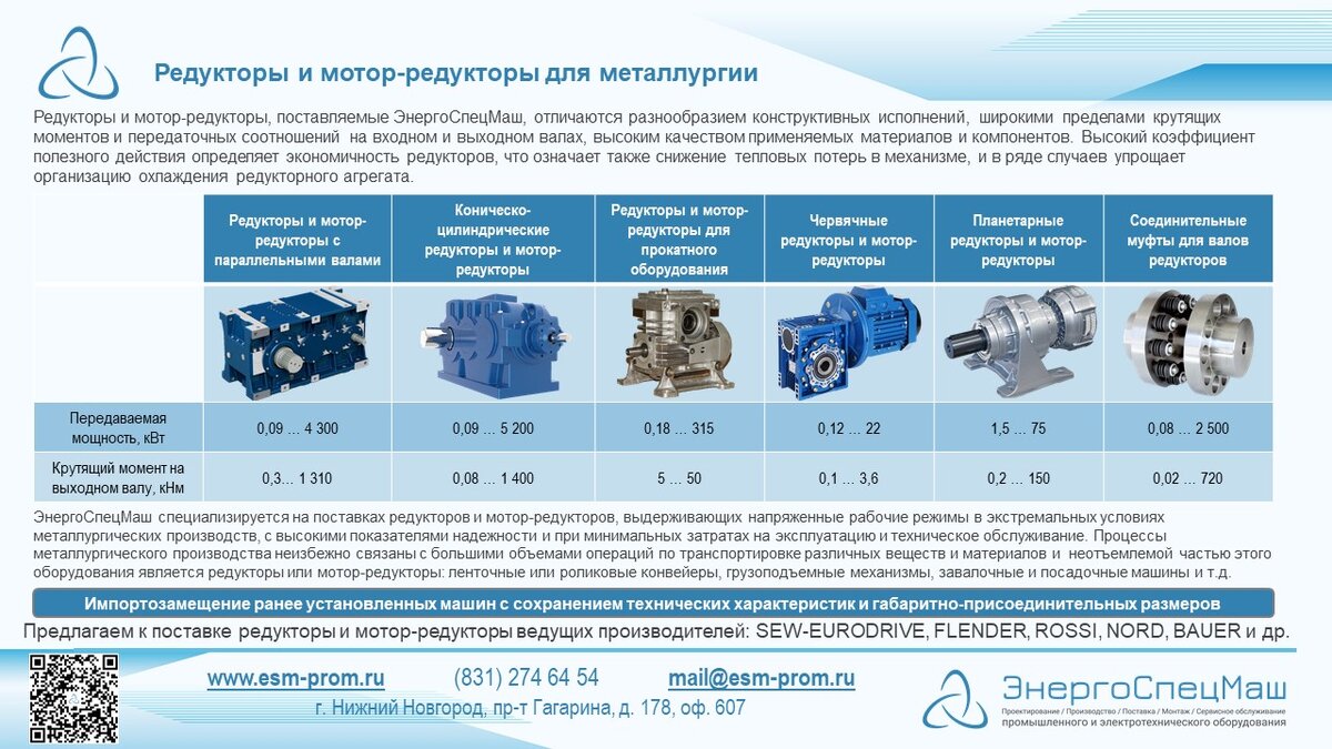 Решения для металлургии от ЭнергоСпецМаш | esm-prom | Дзен