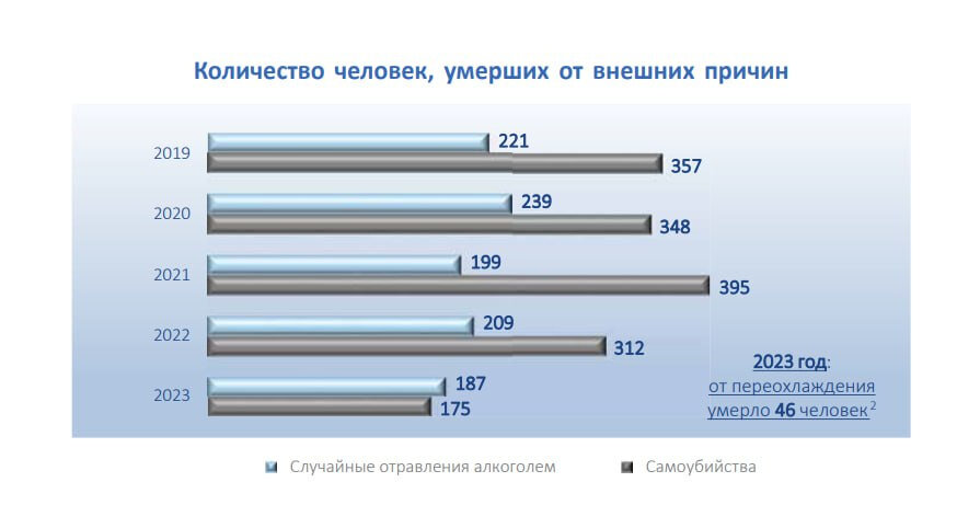 Статистика самоубийств в мире 2023