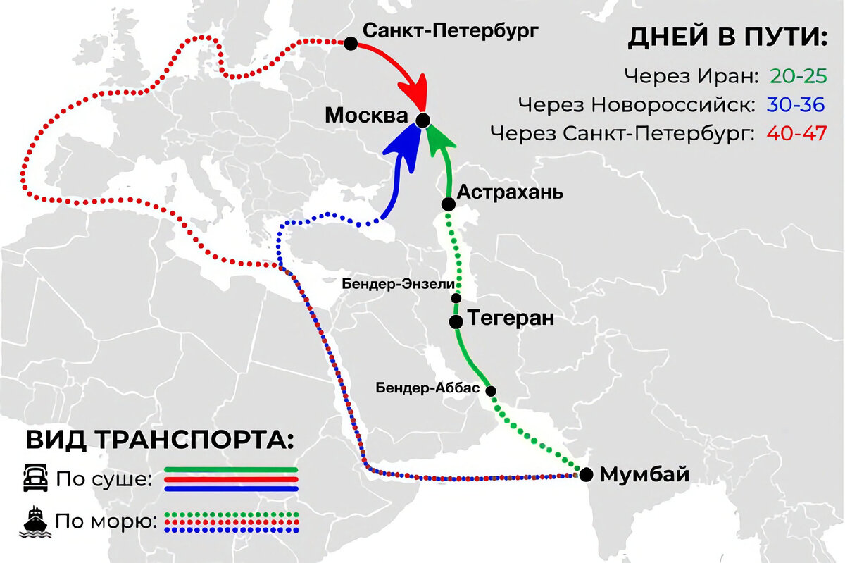 Транспортный коридор север юг схема