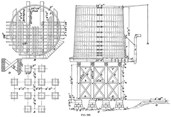 Пример заправочного резервуара с наклонной кровлей с основанием из кирпича.  