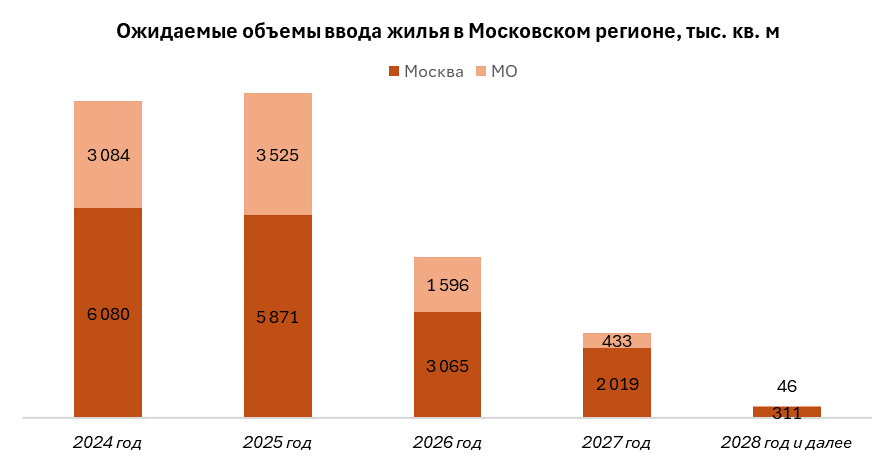 Данные Наш.Дом.РФ