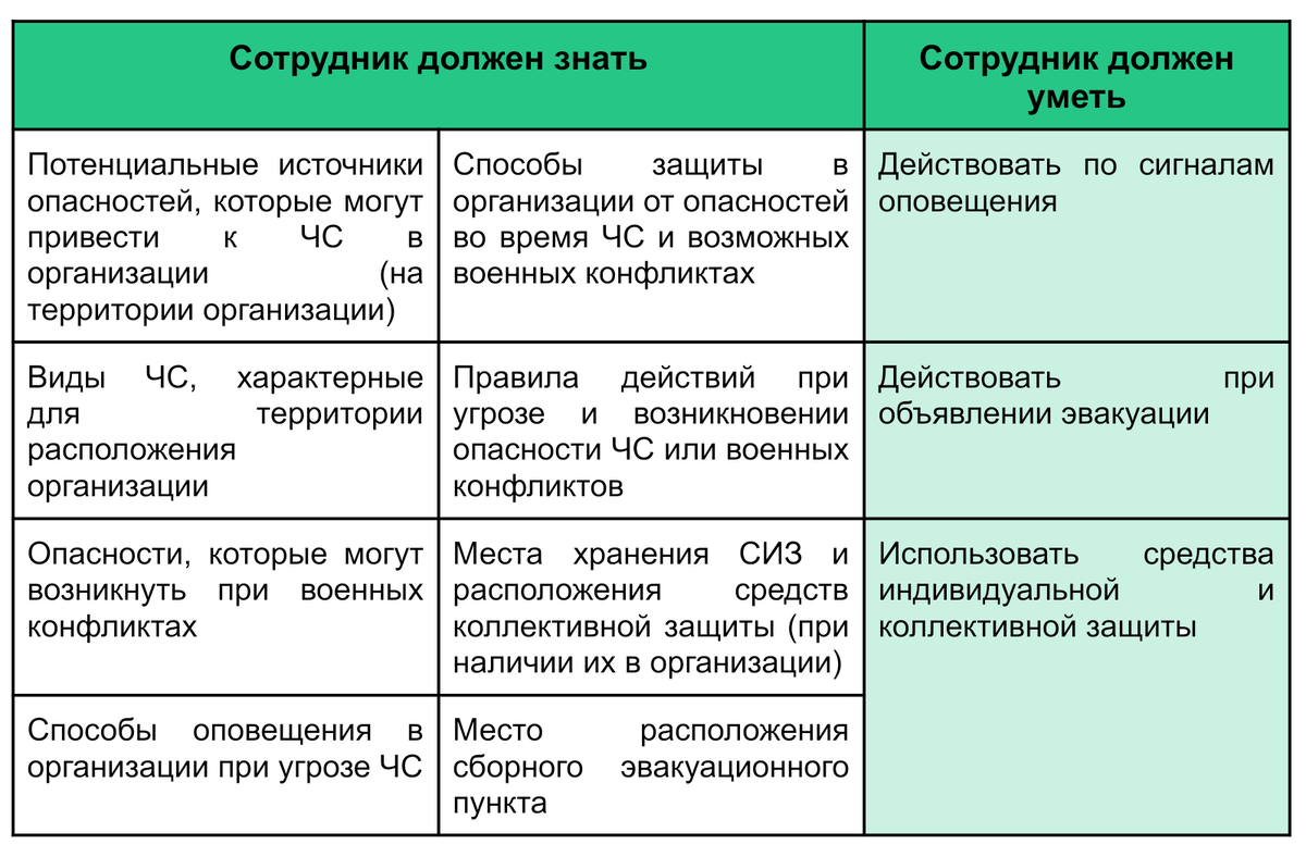 Инструктаж по ГО и ЧС: как, когда и для кого проводить | Courson — всё об  охране труда | Дзен