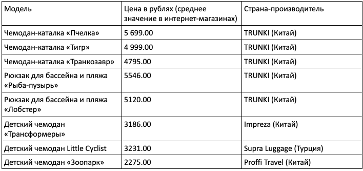 Дезинфицирующие средства: виды и типы, применение, как выбрать дезсредство