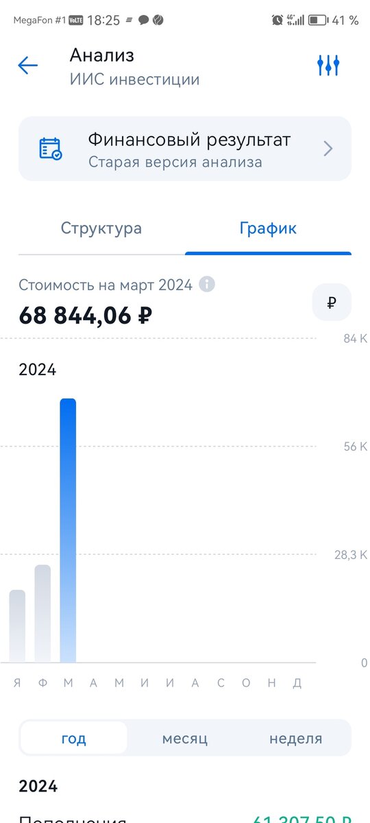 Мой портфель на ИИС по состоянию на 27.03.2023