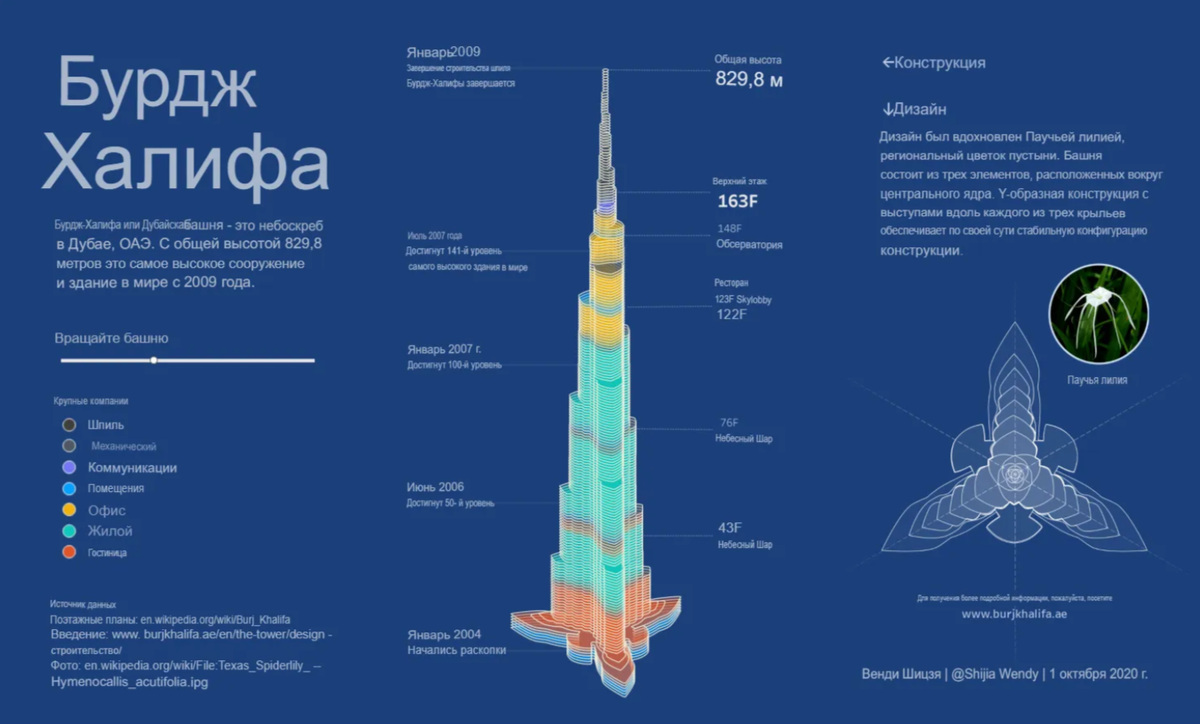 Top 10 burj khalifa architecture ideas and inspiration