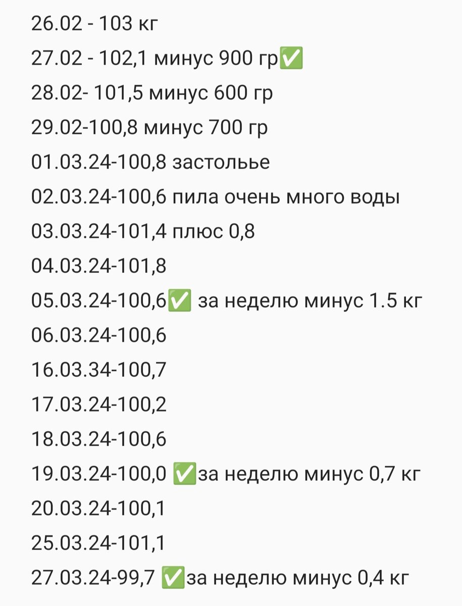 Динамика веса.