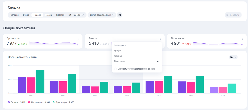Виджеты в новой Яндекс.Метрике