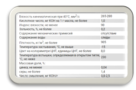 Картинка 2. Показатели масла