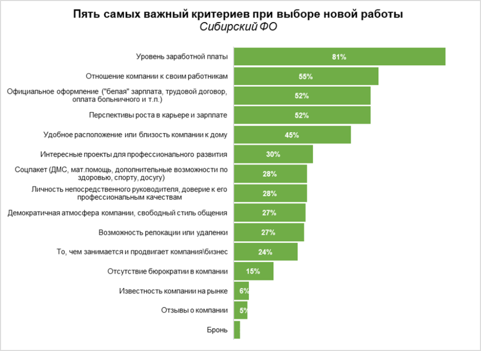 Критерии выбора мебели