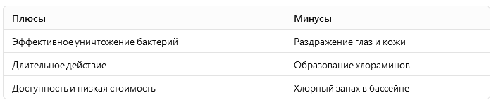таблица плюсов и минусов использования хлора