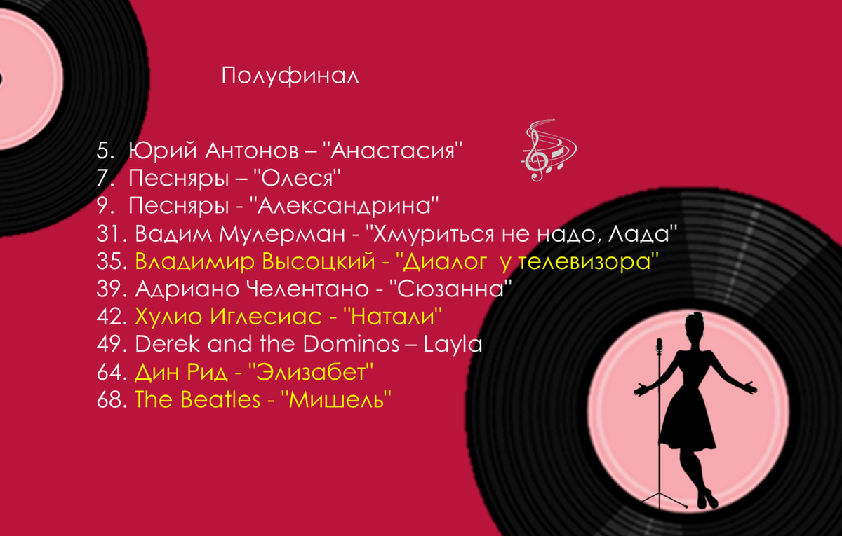 А на обратной стороне доски смотрите эти самые результаты. 