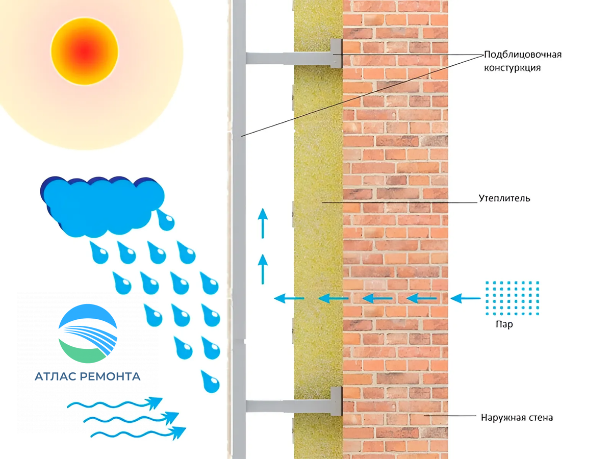 Почему возникают проблемы при утеплении изнутри? | АТЛАС РЕМОНТА | Дзен