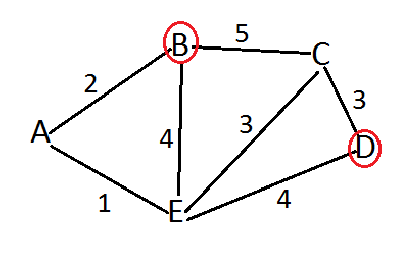 Между населёнными пунктами A, B, C, D, E построены дороги, протяжённость которых (в километрах) приведена в таблице. Определите длину кратчайшего пути между пунктами B и D.-2