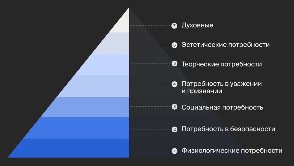 Что такое самореализация | Bang Bang Education | Дзен