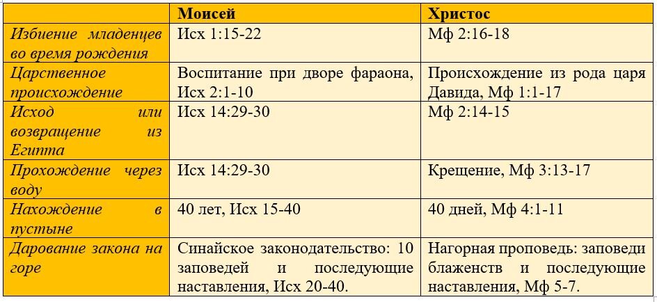 Пишите, если я что-то забыла указать.
