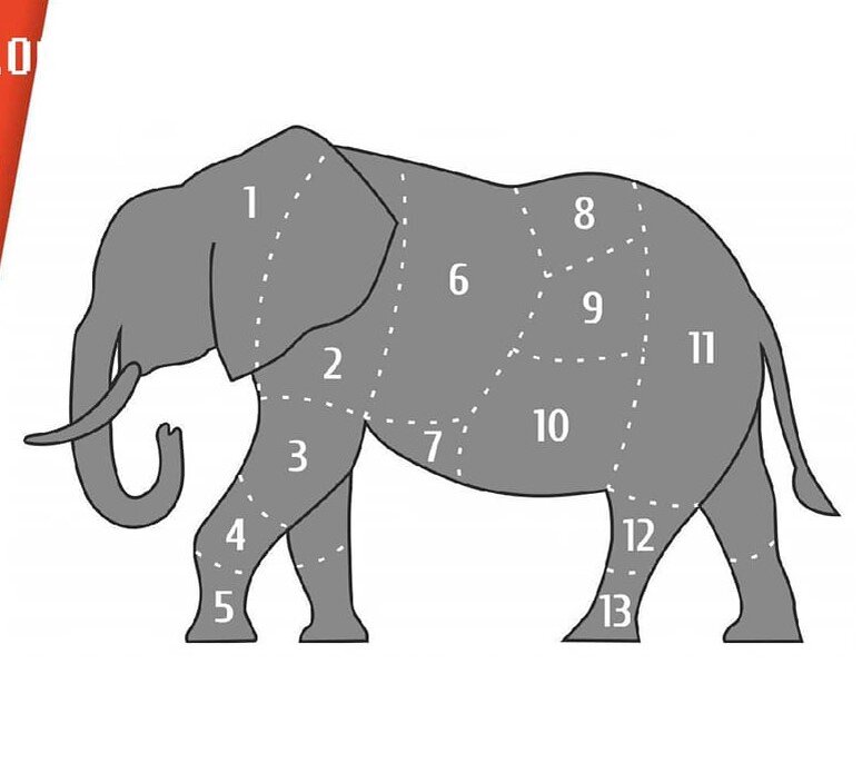 Метод слона. Поедание слона. Слон по частям. Метод слона в тайм менеджменте. Бифштекс из слона в тайм менеджменте.