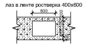 Размеры лаза в ростверке
