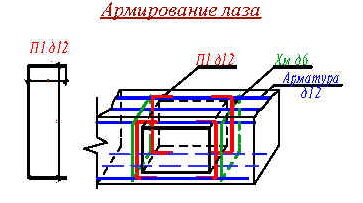 Армирование лаза