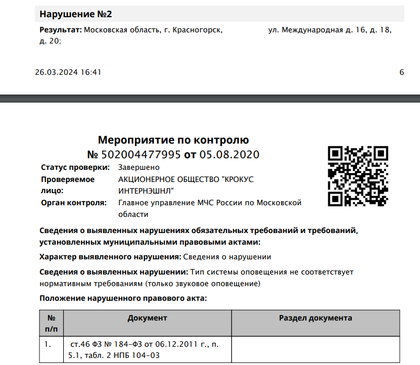 Акт проверки пожарной безопасности "Крокус Сити Холл" в августе 2020 ...