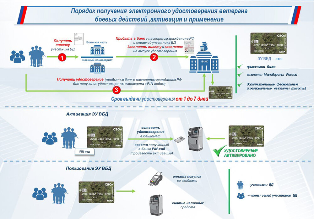    Нажмите для увеличения. Источник: Минобороны РФ