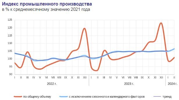 Данные Росстата