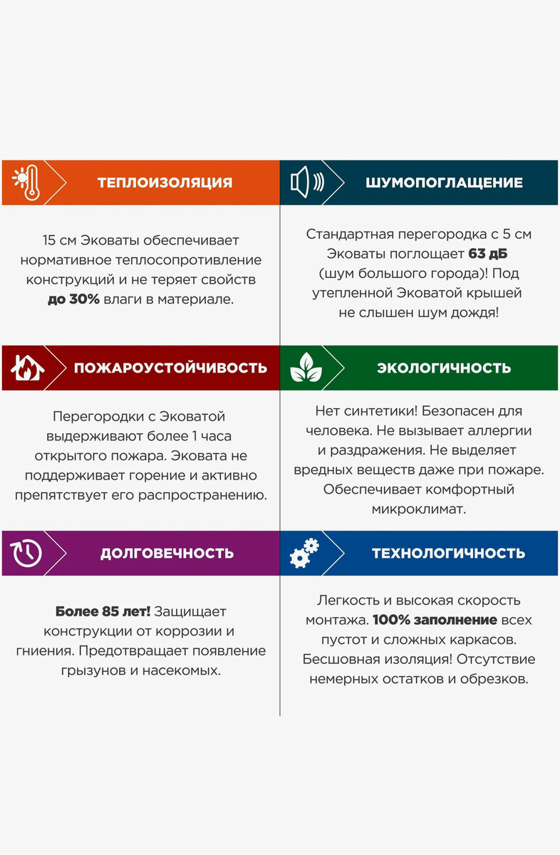 Что такое эковата. Какое у неё преимущество. И чем она отличается от  напыляемой ваты. | Дел мастер | Дзен