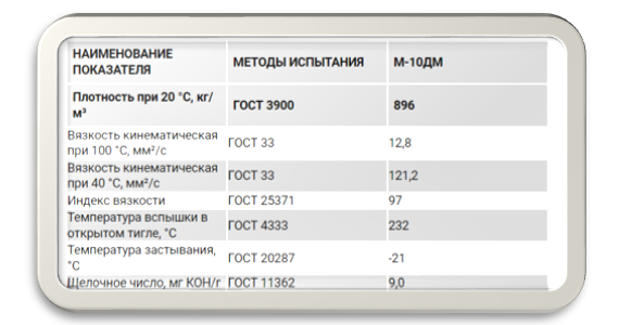 Картинка 2. Показатели масла