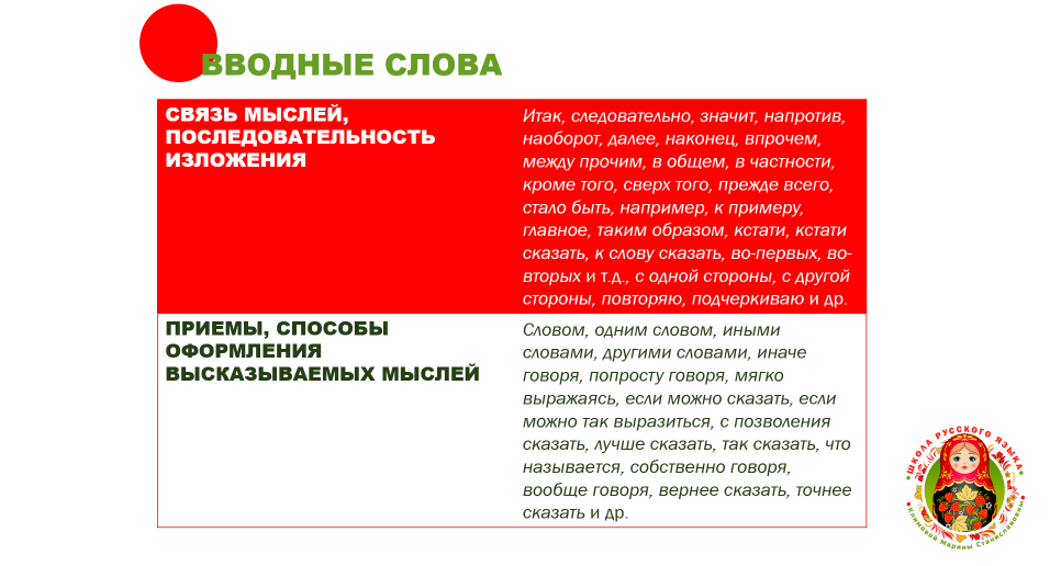 Схема © Школа русского языка Климовой Марины Станиславовны