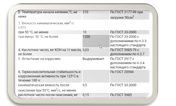 Картинка 2. Показатели масла