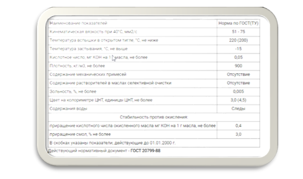 Картинка 2. Показатели масла