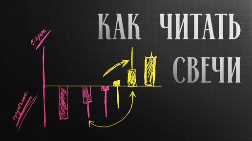 Как понимать японские свечи? Урок по японским свечам.