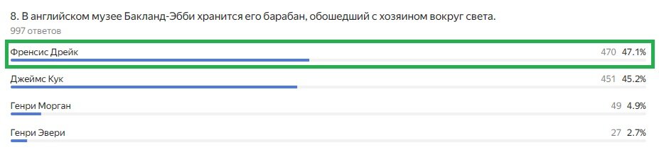 Правильный ответ: Френсис Дрейк