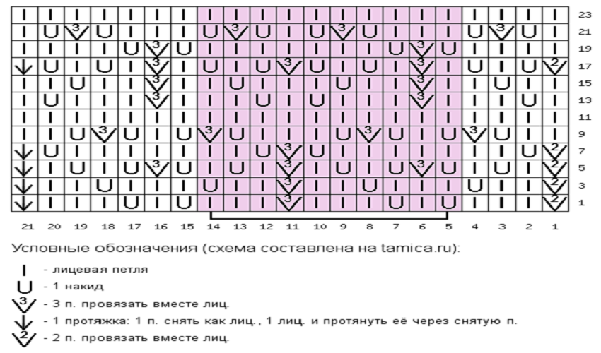 Схема вязания узора (раппорт узора выделен цветом, кромочные петли в схеме не указаны)