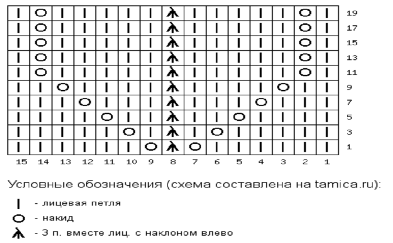 Photo from album "Узоры спицами 3" on (с изображениями) Узоры, Уроки вязания, Вя