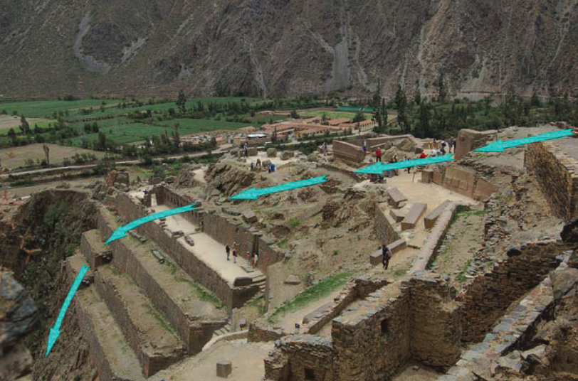 Направление водного потока. Изображение взято из книги А. Ю. Склярова «Перу и Боливия задолго до инков», издательство ВЕЧЕ, 2011