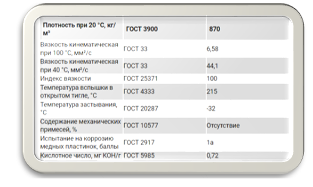 Картинка 2. Показатели масла