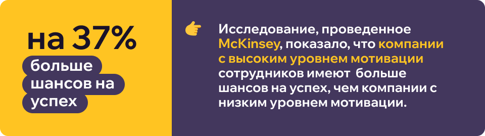  Всем известно, что сотрудники с высоким уровнем мотивации более энергичны и уверены в своих силах, получают больше удовлетворения от работы, поэтому им проще выполнять поставленные задачи и достигать-2