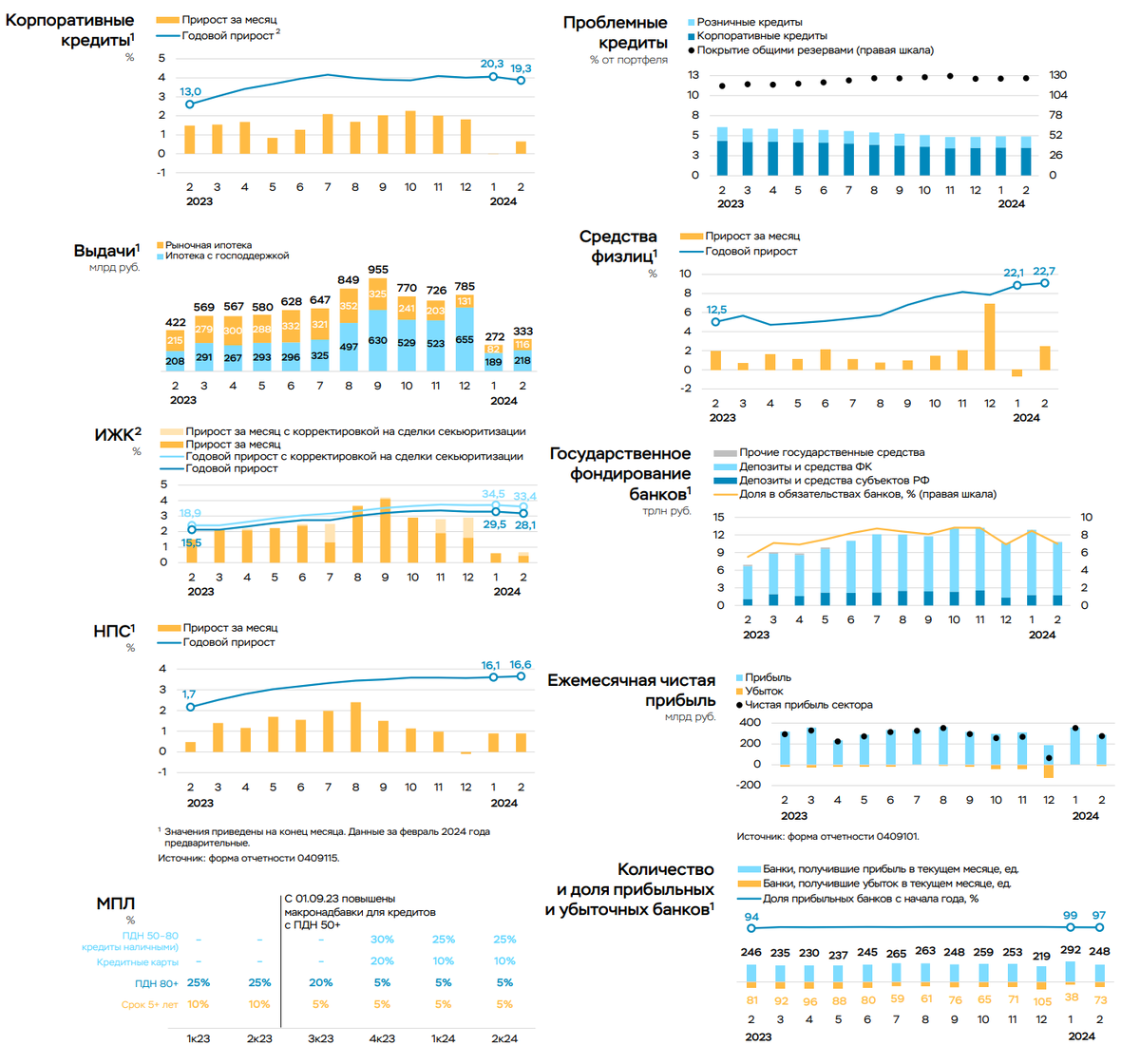 Сегодня в выпуске:  — Наша с вами инфляция, как она? — Наши с вами банки и кредитование, как они? — С нами опять не работают ни одни банки. Снова.-4