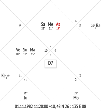 Саптамша. Евгения