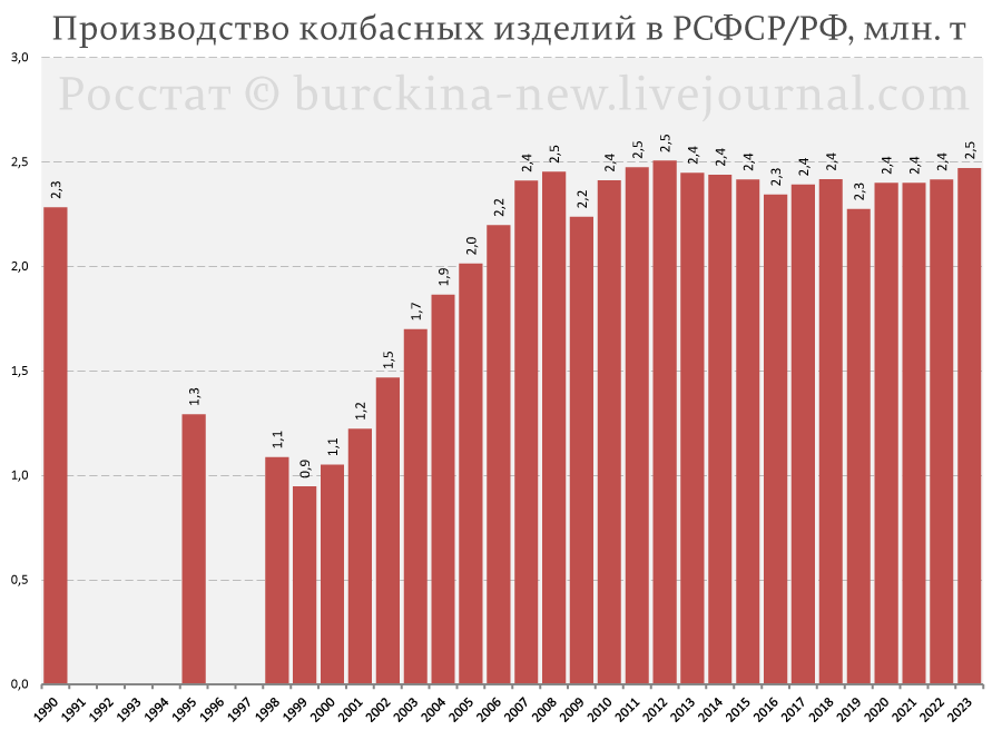 Продолжим изучать секреты российского пищепрома, наполнившего полки наших магазинов самой разнообразной продукцией, включая вожделенную колбасу и прочие сосиски.-3
