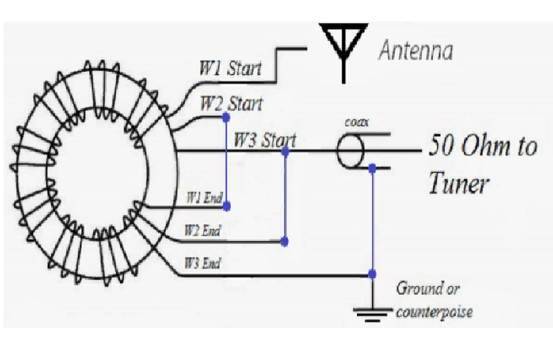 БАЛУН трансформатор снимает лишние помехи и согласует входное сопротивление тюнера с выходным сопротивлением антенны.