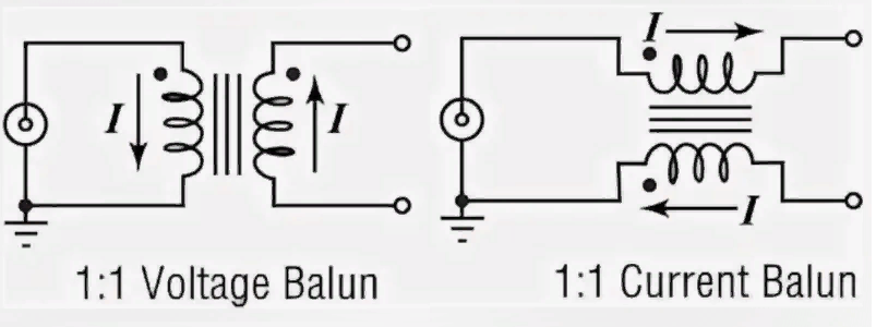 БАЛУНЫ бывают Токовые и Напряжения