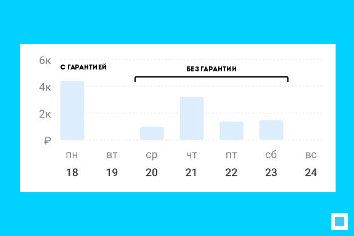 Работа в сменах с гарантией и без